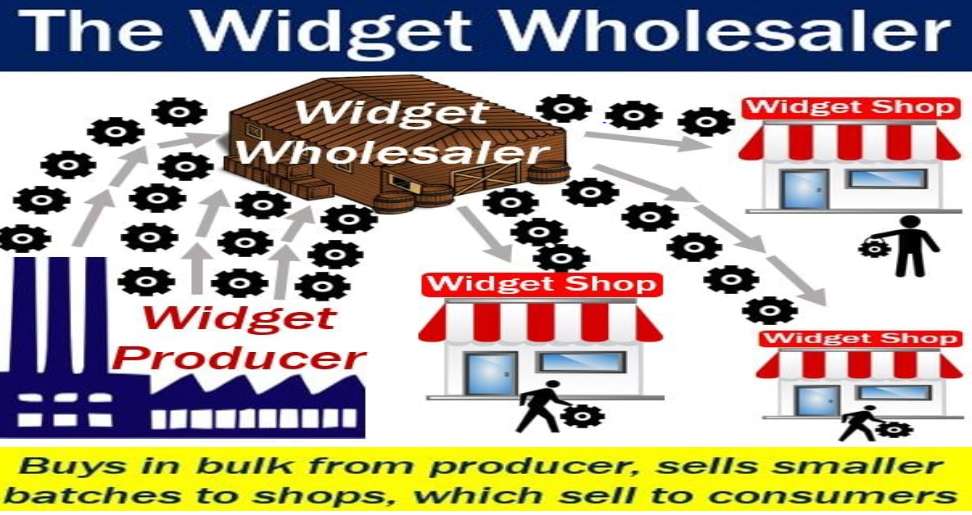 Who Is A Wholesaler? The Unsung Heroes Of The Supply Chain