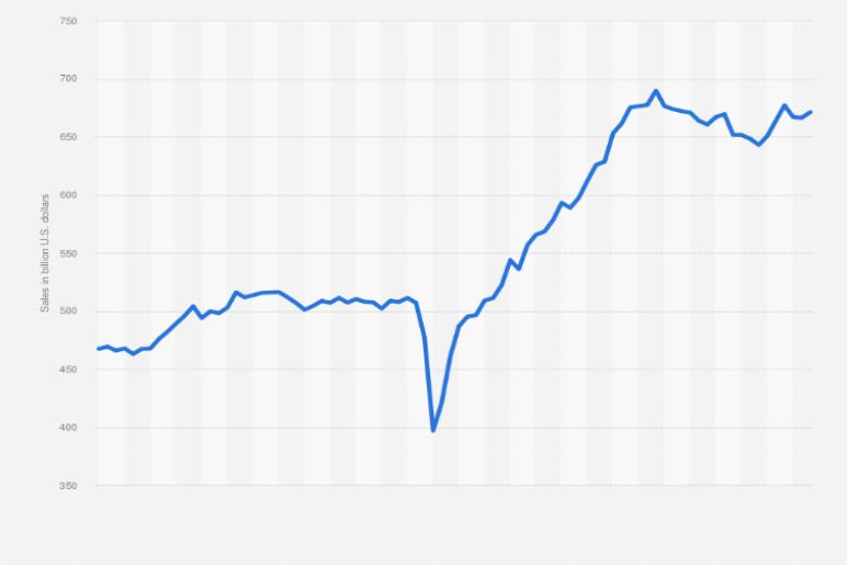 Wholesaling Growth in 2023: A Year of Resilience and Adaptation