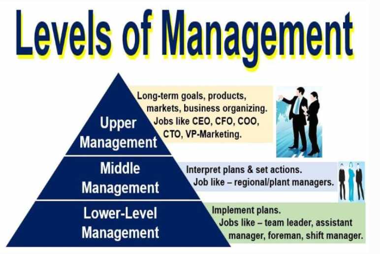 Types of Managers: A Breakdown