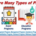 What Are Programs?