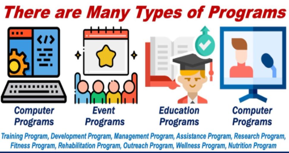 What Are Programs?